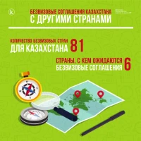 Қазақстанның басқа елдермен визасыз келісімдері - фото 2