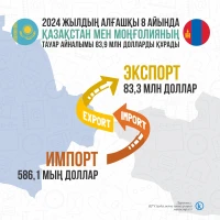 Trade between Kazakhstan and Mongolia - photo 1