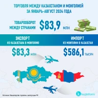 Trade between Kazakhstan and Mongolia - photo 2