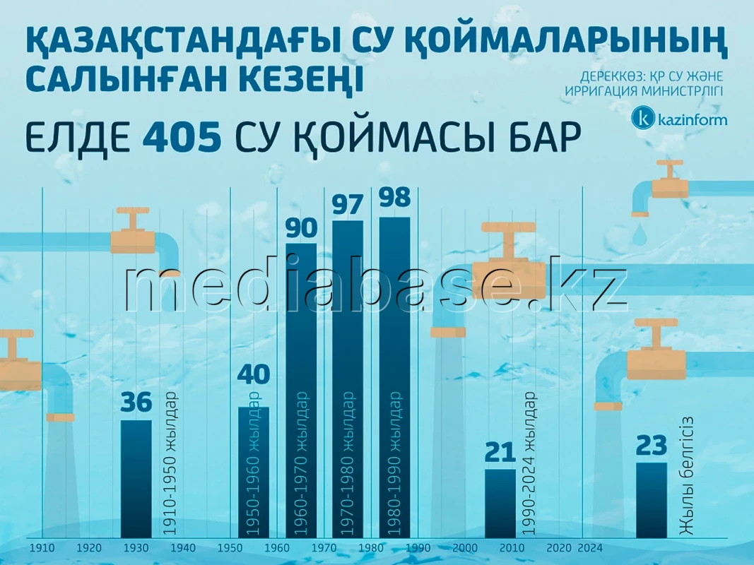 Construction periods of reservoirs in Kazakhstan - photo 1