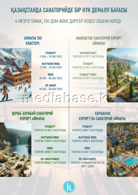 Қазақстандағы санаторийлік демалыс қанша тұрады - фото 1