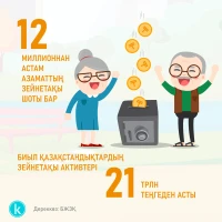 Kazakh citizens’ pension assets - photo 1
