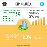 Housing prices - photo 1
