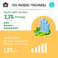 Тұрғын үй бағасы - фото 2