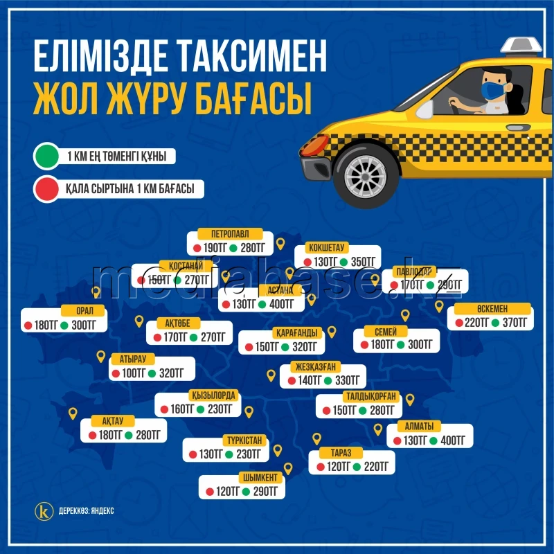 Такси қызметтерінің бағасы - фото 1