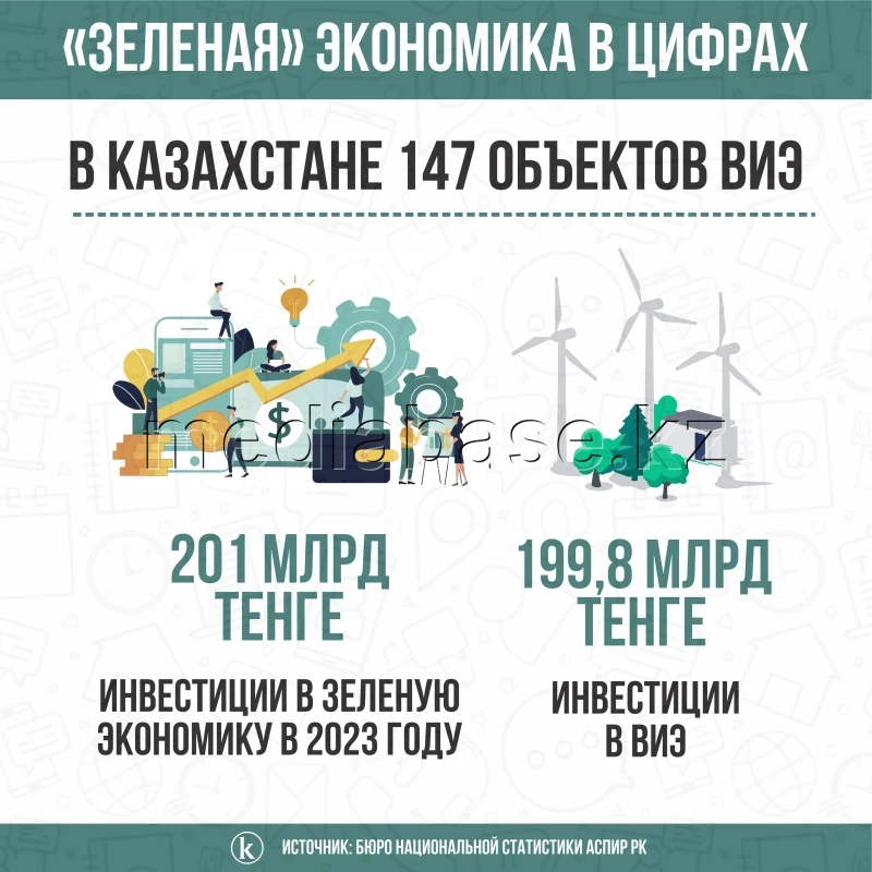 The “green” economy in numbers - photo 1