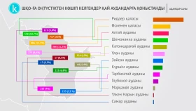 Resettlement geography across the EKR - photo 3