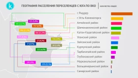 Resettlement geography across the EKR - photo 4