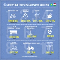 Қазақстан мен Венгрия арасындағы сауда - фото 4