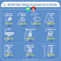 Қазақстан мен Сербия арасындағы сауда - фото 3