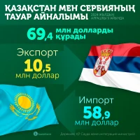 Trade between Kazakhstan and Serbia - photo 1