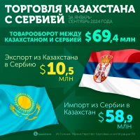 Қазақстан мен Сербия арасындағы сауда - фото 2