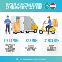 Қазақстан мен Венгрия арасындағы сауда - фото 2