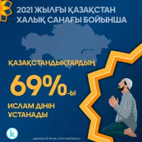 Followers of Islam - photo 1