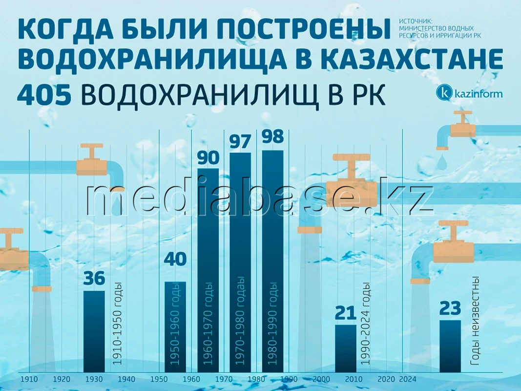 Қазақстандағы су қоймалары - фото 1