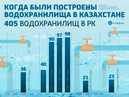 Reservoirs in Kazakhstan - photo 1