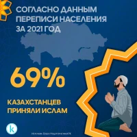 Ислам дінін ұстанатындар - фото 2