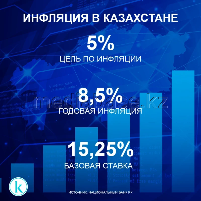 Inflation in Kazakhstan - photo 1