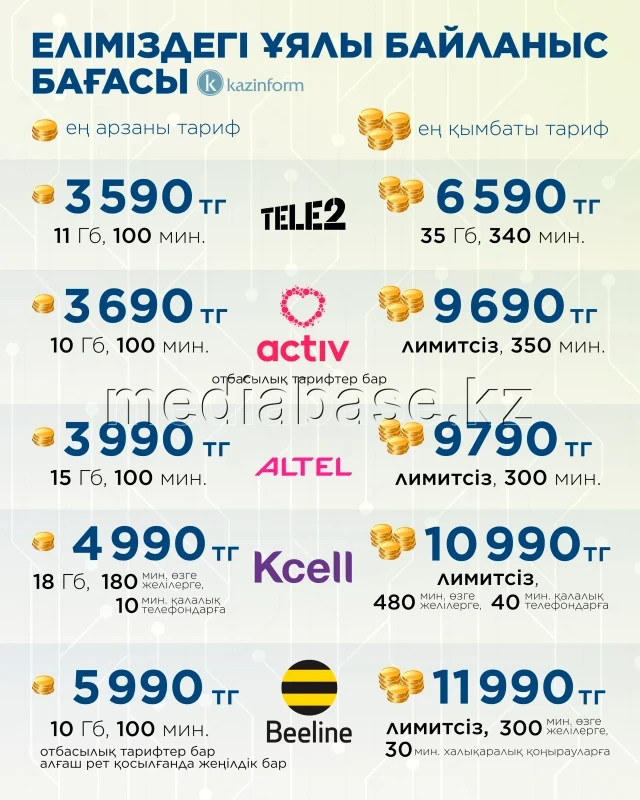 Mobile communication cost - photo 1