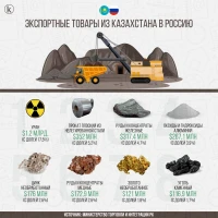 Mutual Trade Between Kazakhstan and Russia - photo 1