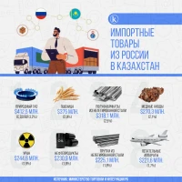 Mutual Trade Between Kazakhstan and Russia - photo 2