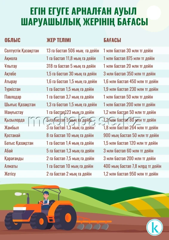 Agricultural land plots - photo 1