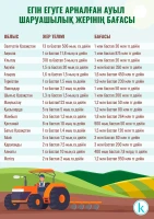 Agricultural land plots - photo 1