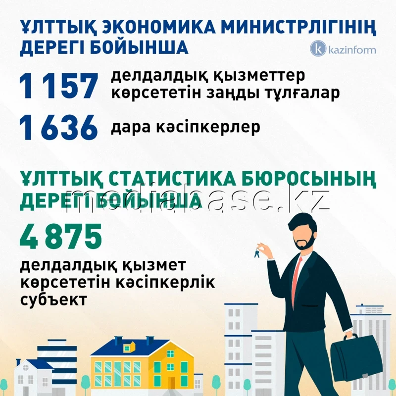 Brokerage services - photo 1