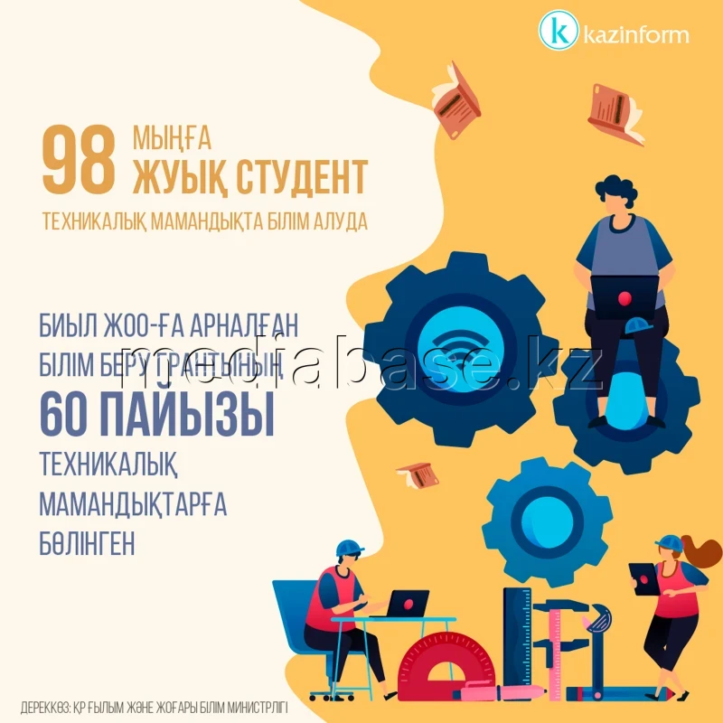 Техникалық мамандықта білім алуатын студенттер саны - фото 1