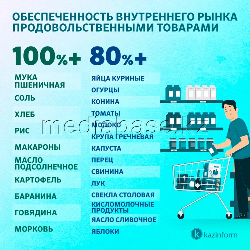 Provision of the domestic market with food products - photo 1