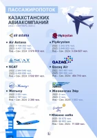 Passenger traffic of Kazakhstani airline - photo 1