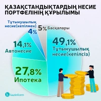 Kazakhstan’s loan portfolio - photo 2