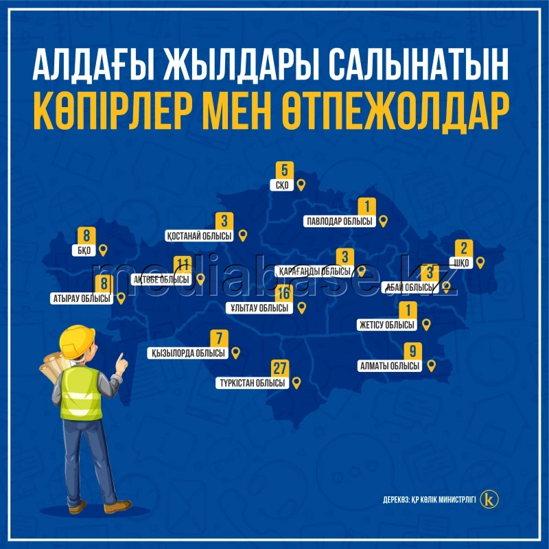 Көпірлер мен өтпежолдар - фото 1