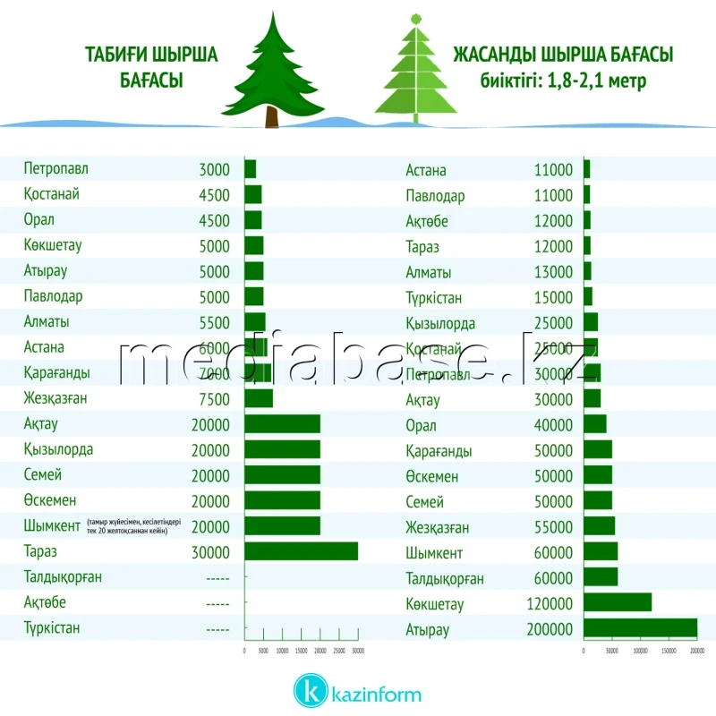 Christmas tree prices - photo 1