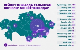 Көпірлер мен өтпежолдар - фото 3