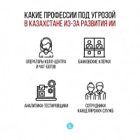 Жасанды интеллект еңбек нарығына әсер етед - фото 2