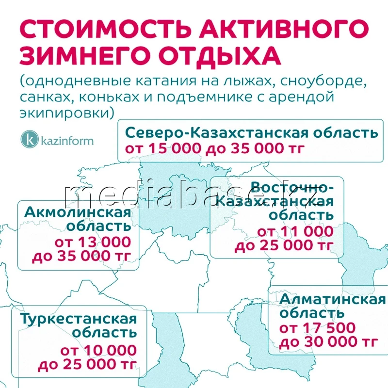 Cost of active winter recreation - photo 1