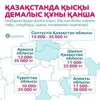 Cost of active winter recreation - photo 2