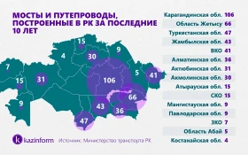Көпірлер мен өтпежолдар - фото 4