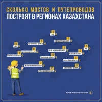 Көпірлер мен өтпежолдар - фото 2