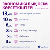 Экономикалық өсім көрсеткіштері - фото 1