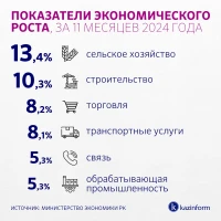 Economic growth indicators - photo 2