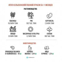 Results of the agricultural sector - photo 2