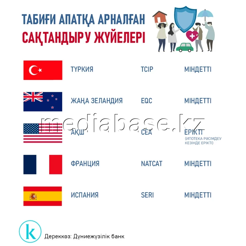 Insurance systems for natural disasters - photo 1