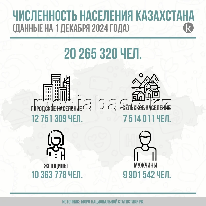 Population size of Kazakhstan - photo 1