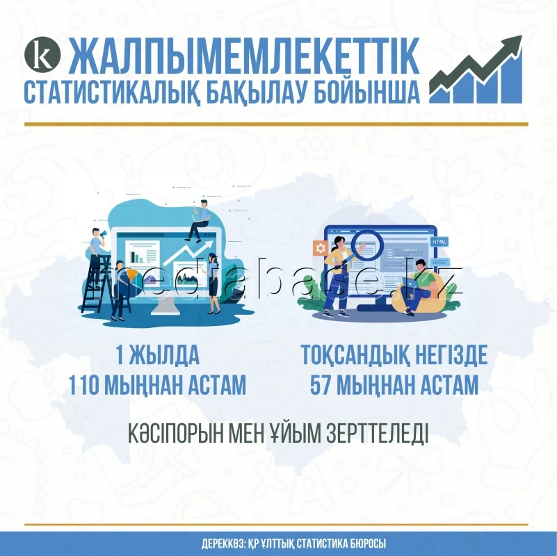 Жалпымемлекеттік статистикалық бақылау нәтижесі - фото 1