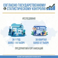 Жалпымемлекеттік статистикалық бақылау нәтижесі - фото 2