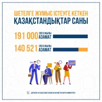 Number of Kazakh citizens who went abroad for work - photo 1
