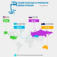 Average water consumption of production - photo 1