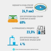 Өнімді өндіруге жұмсалатын орташа су шығыны - фото 2